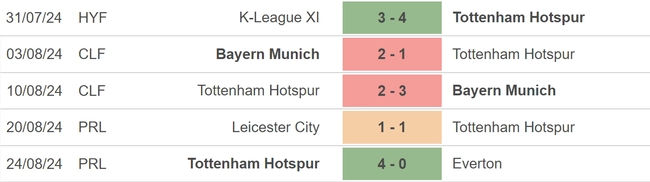 Nhận định, soi tỷ lệ Newcastle vs Tottenham (19h30, 1/9), vòng 3 Ngoại hạng Anh - Ảnh 3.