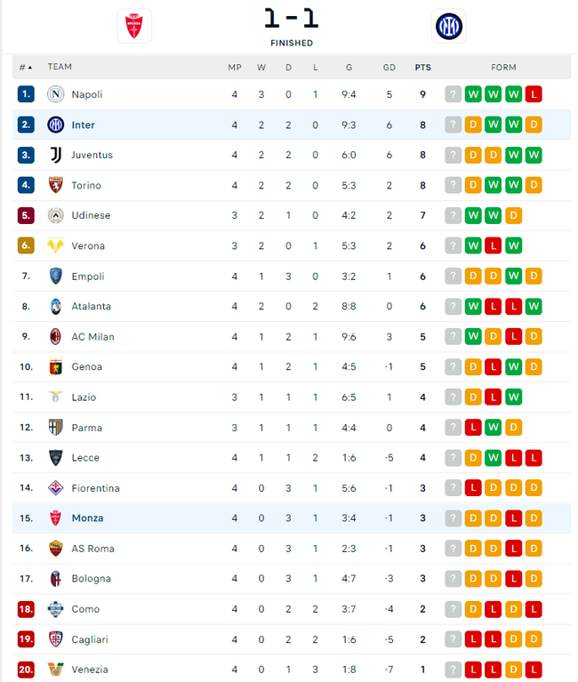 Inter suýt thua trên sân khách, Lukaku tỏa sáng giúp Napoli dẫn đầu Serie A - Ảnh 3.