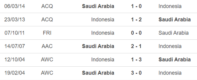 Nhận định, soi tỷ lệ Saudi Arabia vs Indonesia (01h00, 6/9), Vòng loại World Cup khu vực châu Á - Ảnh 2.