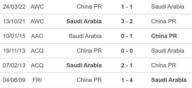 Nhận định, soi tỷ lệ Trung Quốc vs Saudi Arabia (19h00, 10/9), vòng loại World Cup - Ảnh 5.